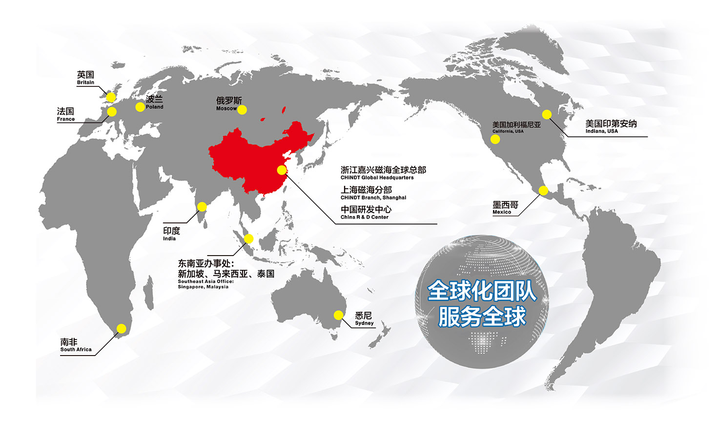 Internationalization, Globalization